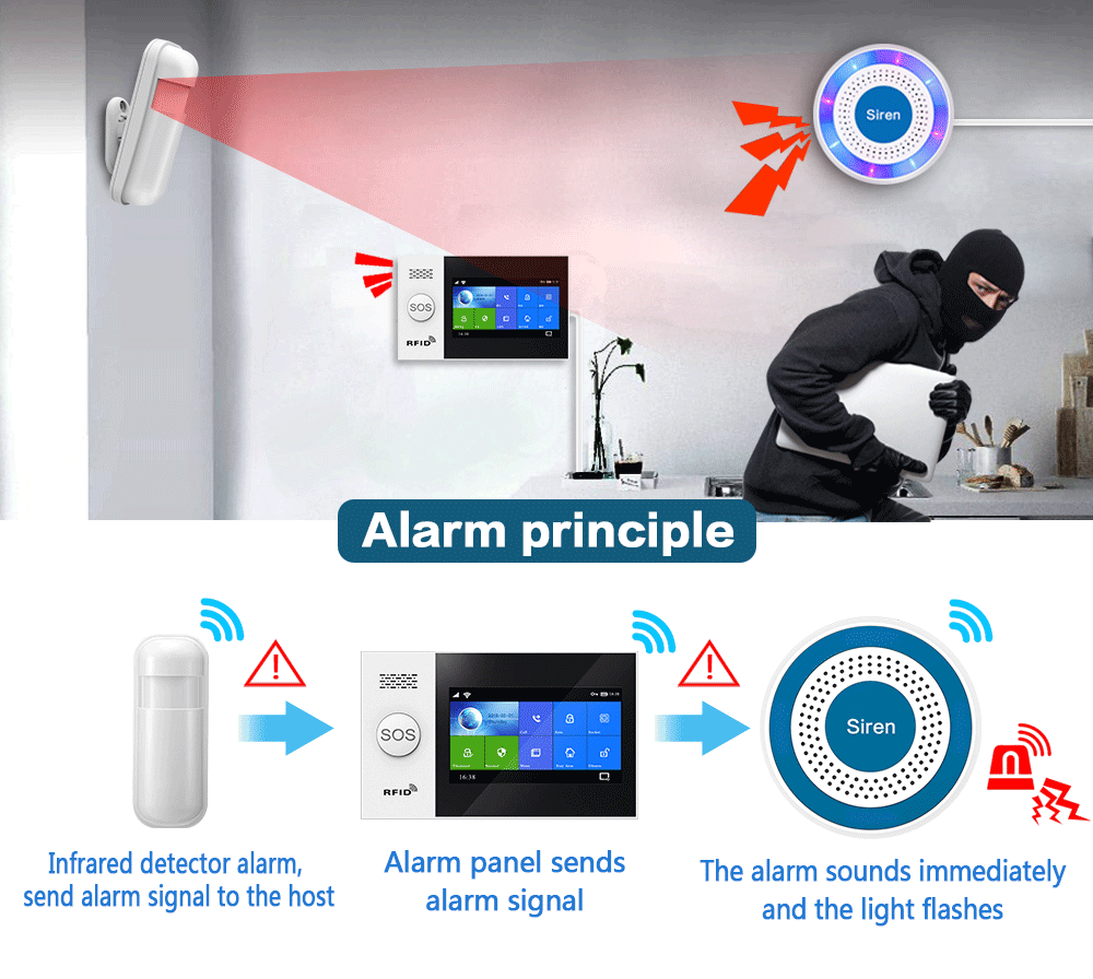 PGST 433Mhz 屋内ワイヤレスサイレンアラームホーム - Home Security Equipment のレビューと価格