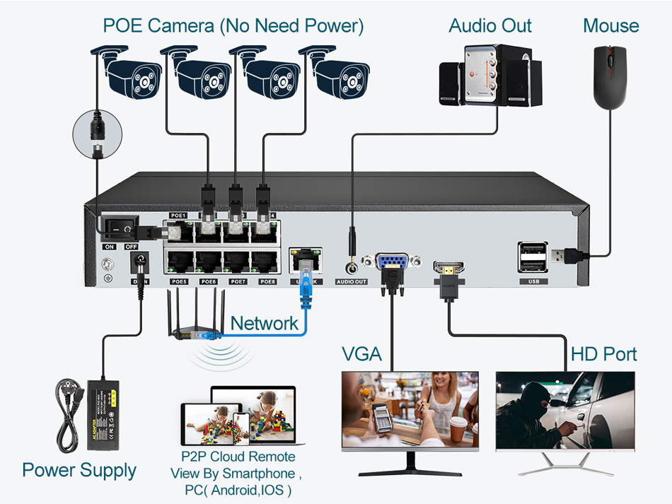 スーパー8MP POE NVRビデオレコーダー 音声IPカメ - Home Security Cameras のレビューと価格