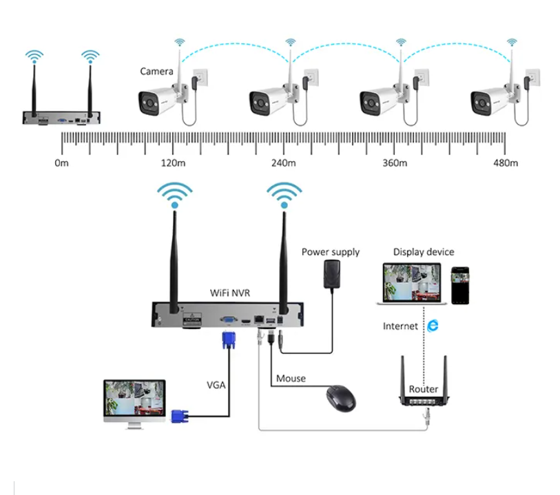 ハイテク3MP 2ch/4ch/8ch 4チャンネルHD W - Home Security Cameras のレビューと価格