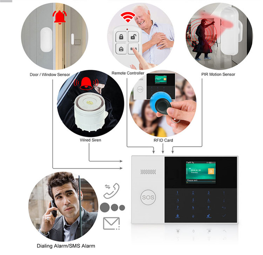 PGST PF-50 ホームセキュリティシステムアラーム用高 - Home Security System Installation のレビューと価格
