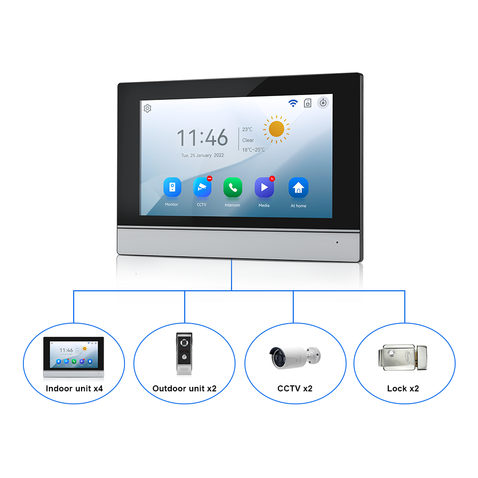 7インチIPSスクリーン、2MP、Tuyaリモートコントロー - Home Security Indoor Cameras のレビューと価格